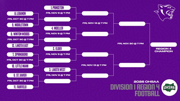 Elder Football Earns #2 Seed, First Round Bye in Playoffs